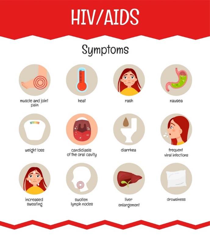 Simptomele HIV/SIDA