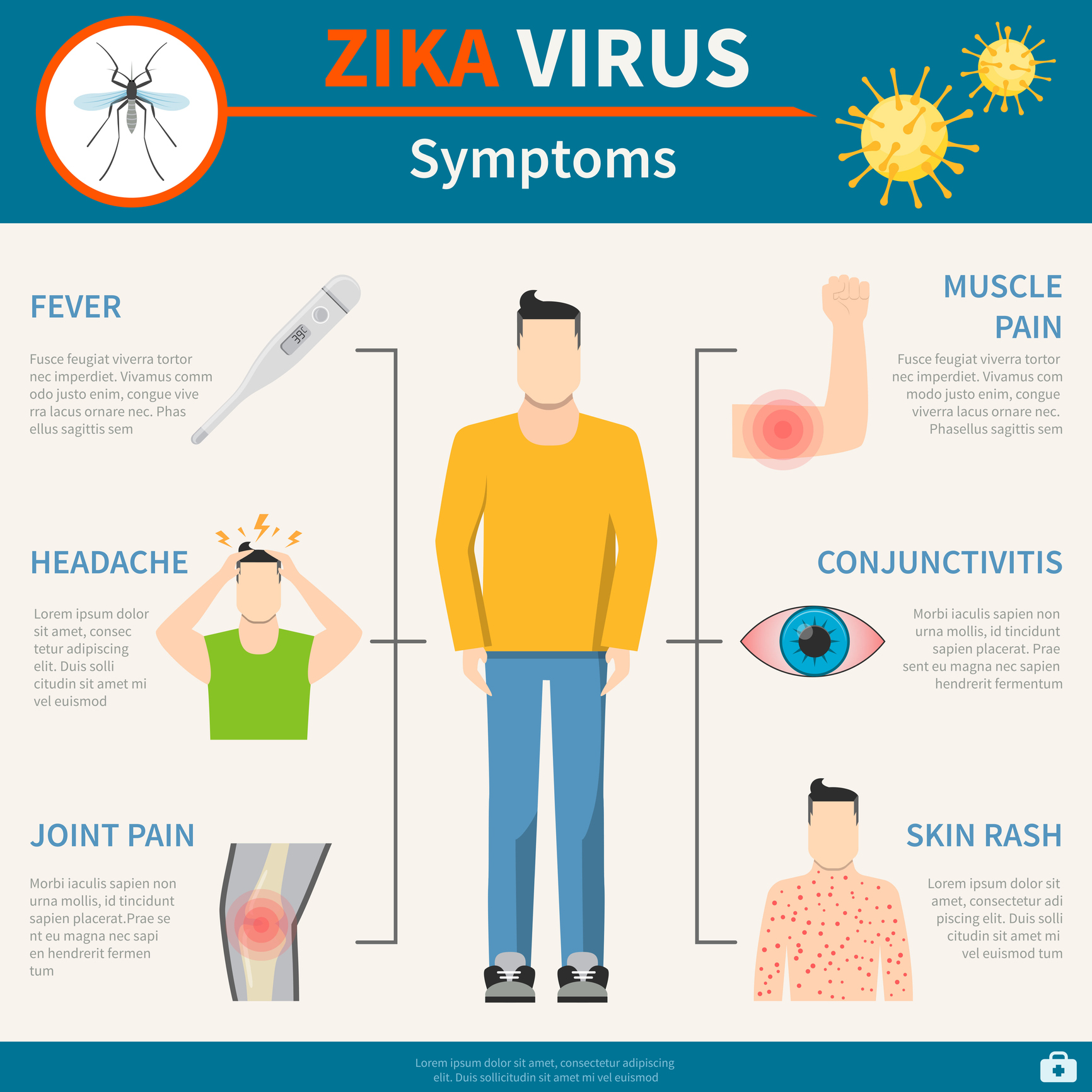 Simptomele infecției cu virusul Zika