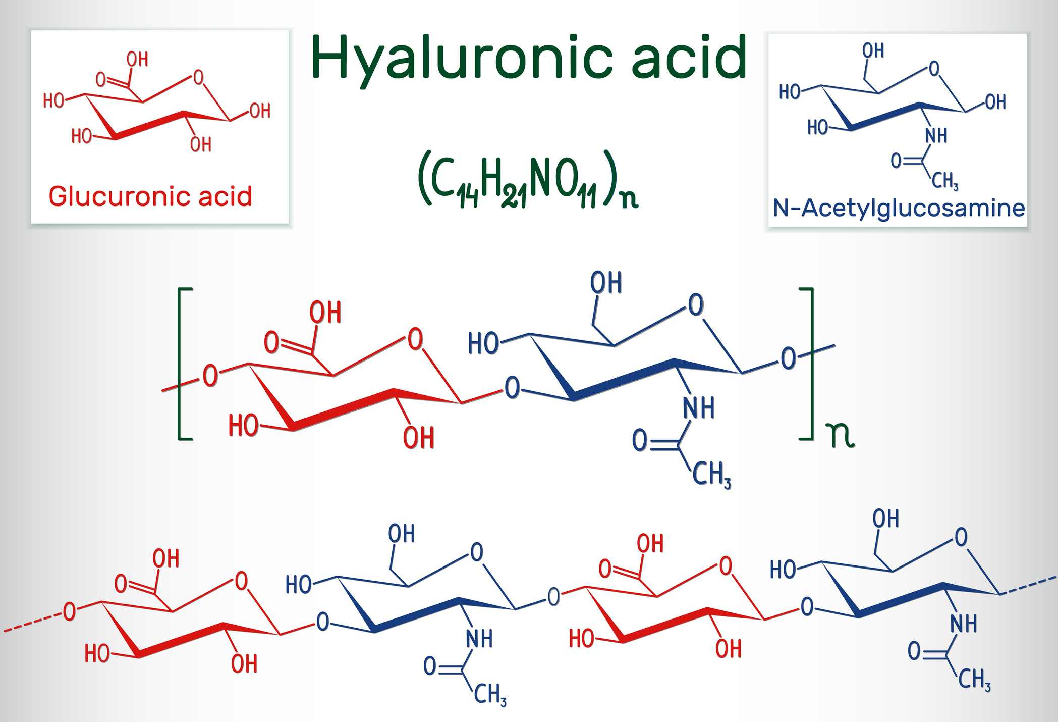 Compoziția acidului hialuronic