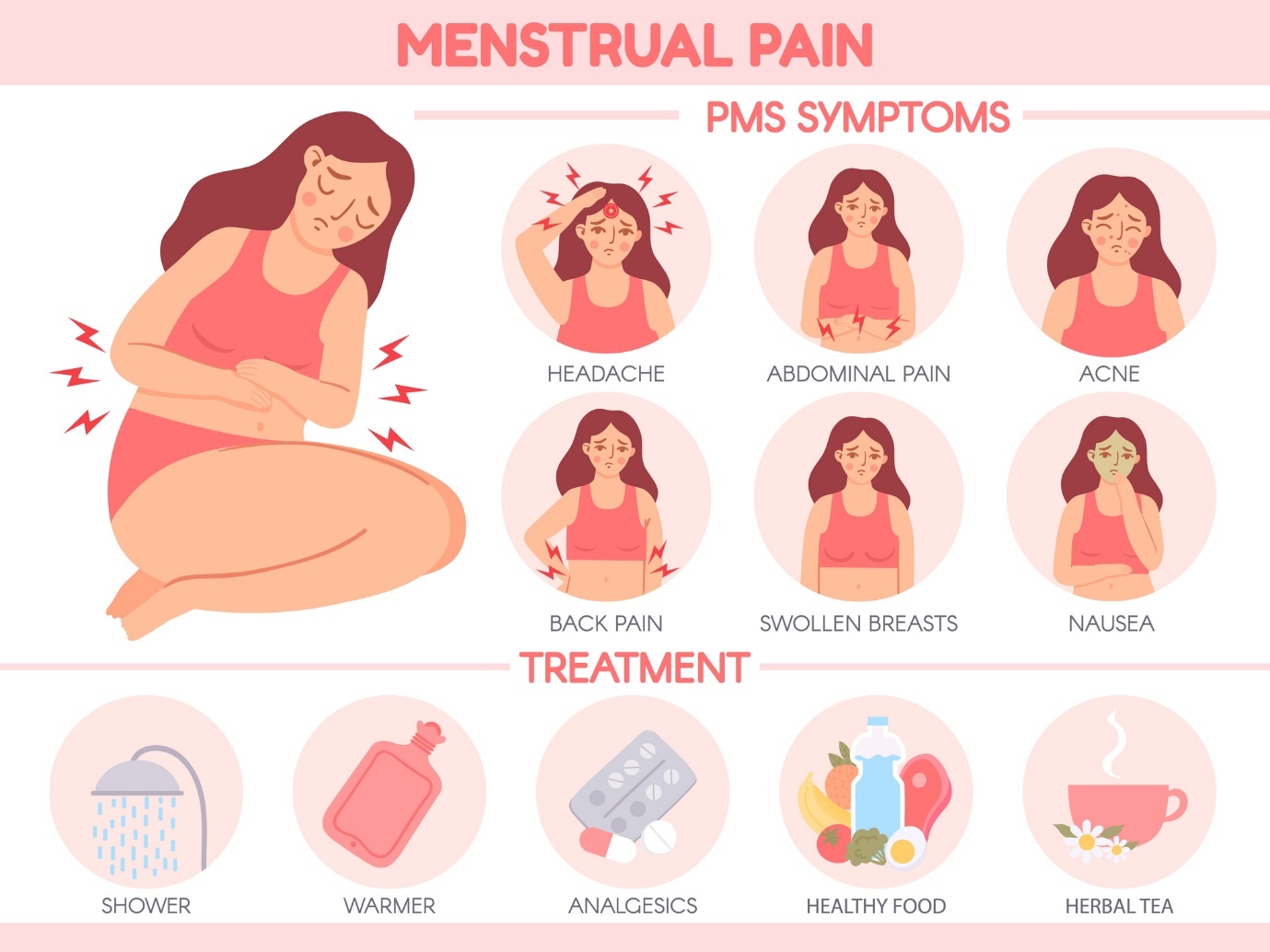 Dureri menstruale. Simptomele sindromului premenstrual: dureri de cap, dureri abdominale, acnee, dureri de spate, sâni sensibili, greață. Îngrijire: duș cald, aplicații de căldură, analgezice, alimente sănătoase, ceai cald din plante.