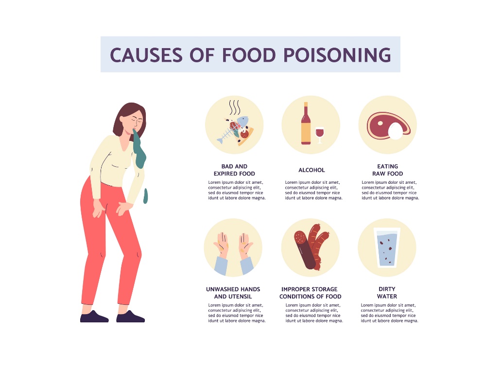 Posibile cauze ale intoxicației alimentare