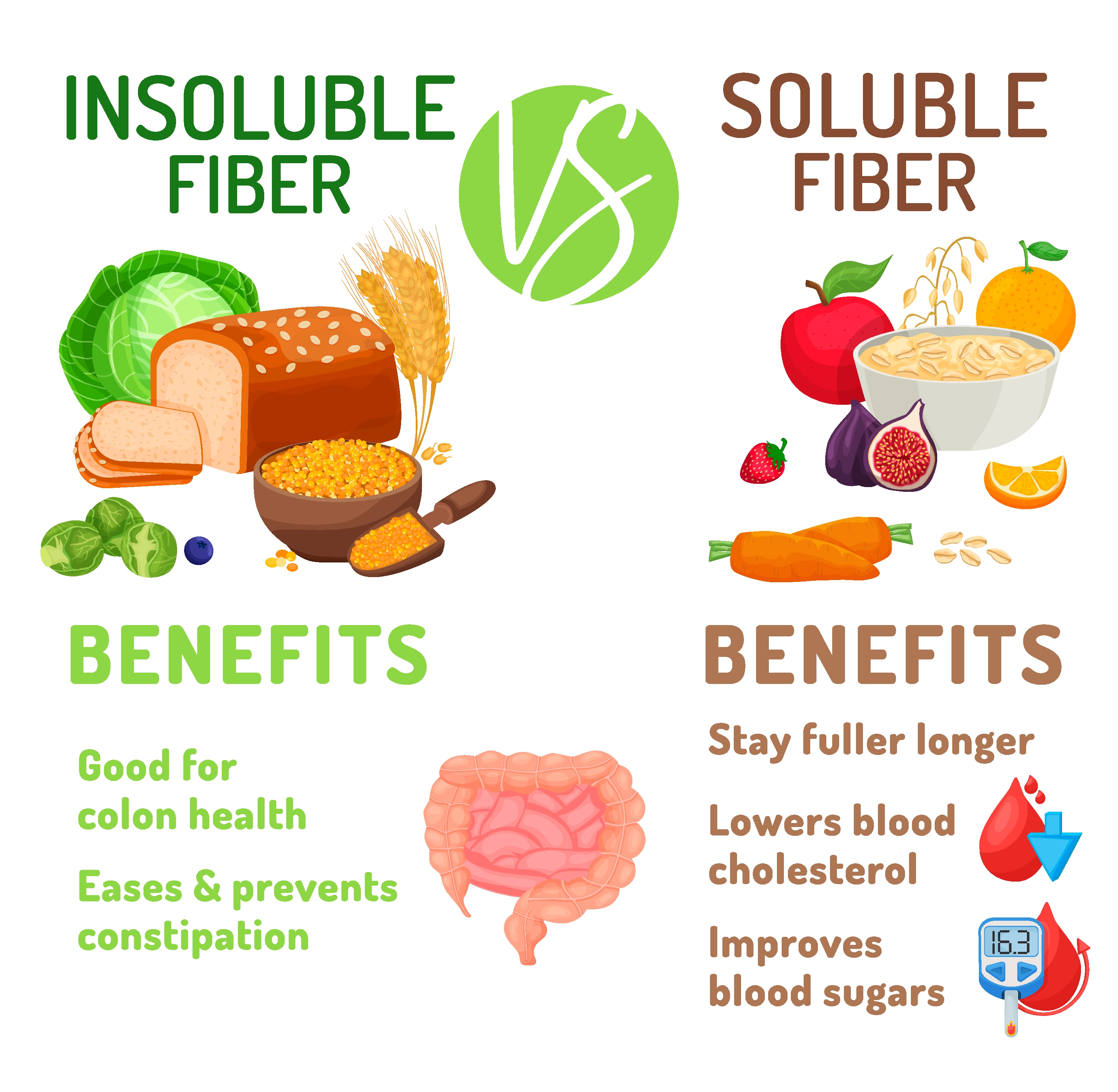 Fibre solubile și insolubile