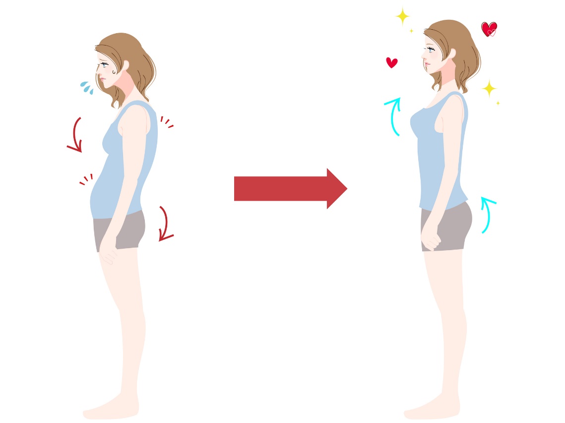 Postura corectă pentru a preveni dezechilibrele musculare. Capul drept - umerii departe de urechi - activarea peretelui abdominal - mușchii planșeului pelvian - activarea mușchilor fesieri.